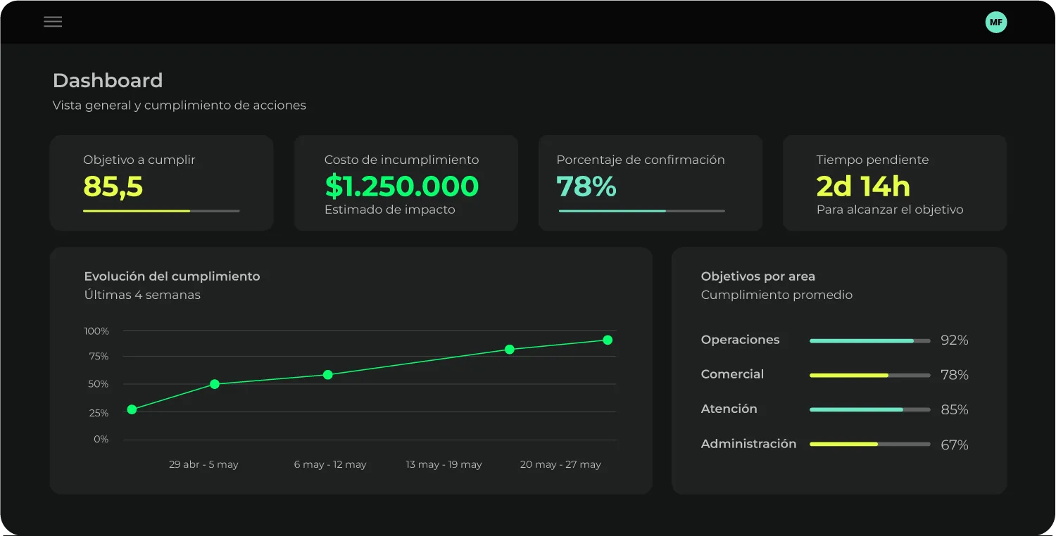 Pidgr objectives dashboard
