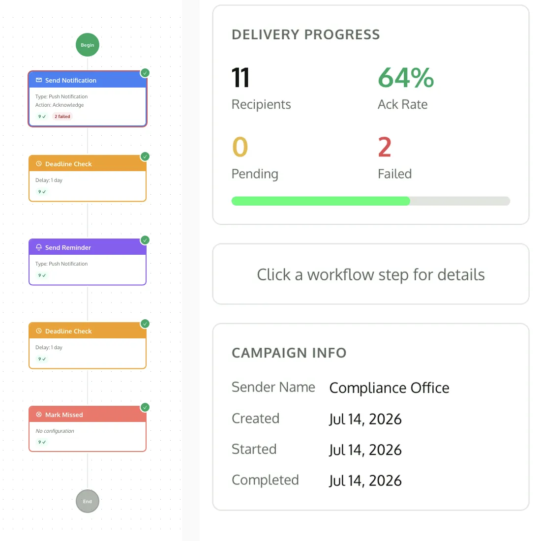 Workflow DAG: send, remind, deadline